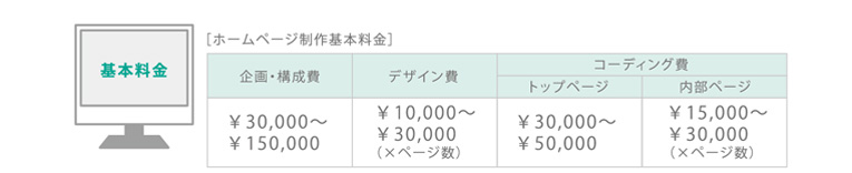 チラシ制作料金 料金表