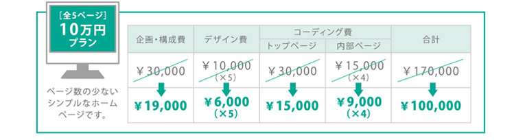 ホームページ制作料金 料金表 5ページ10万円プラン料金