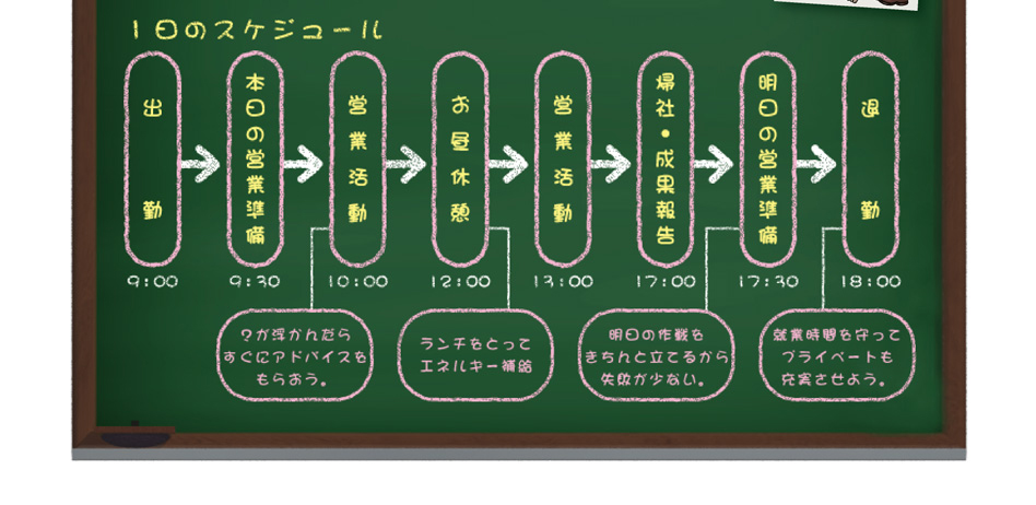 フドモ販売スタッフの一日のスケジュールはこんな感じです。
